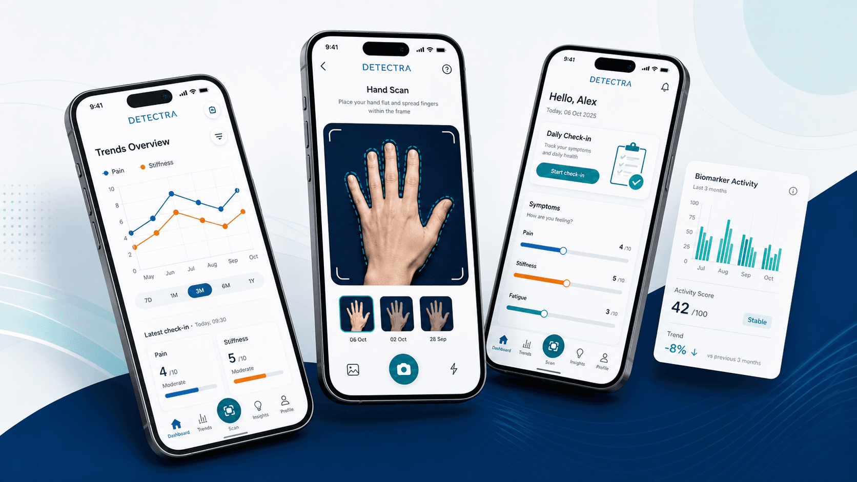 Detectra — UNIL-CHUV Rhumatologie